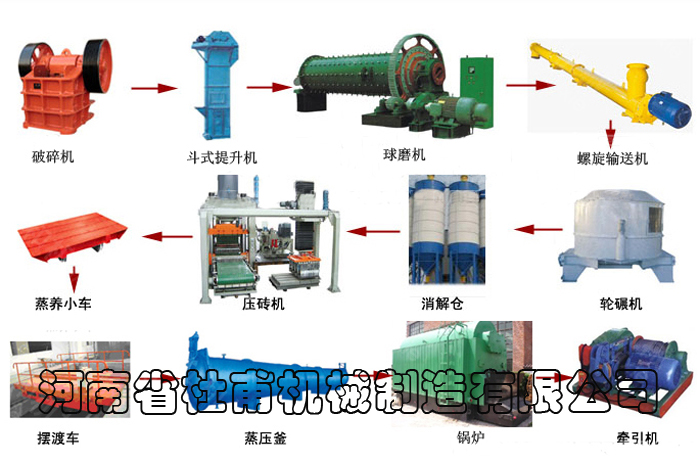 蒸壓灰砂磚生產線